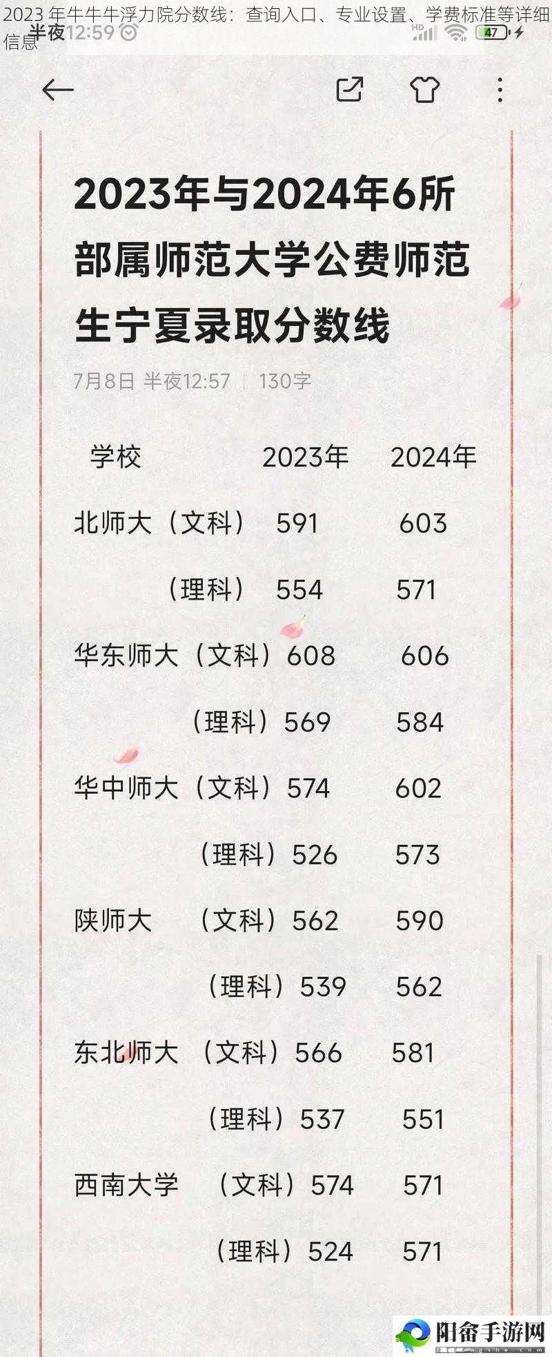 2023 年牛牛牛浮力院分数线：查询入口、专业设置、学费标准等详细信息