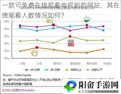 一款可免费在线观看电视剧的网站，其在线观看人数情况如何？