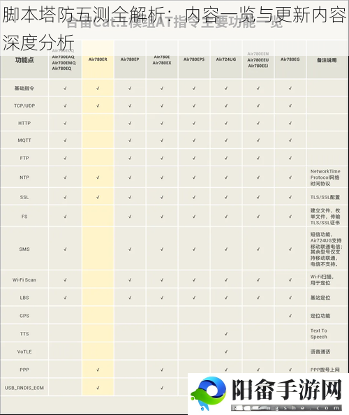 脚本塔防五测全解析：内容一览与更新内容深度分析