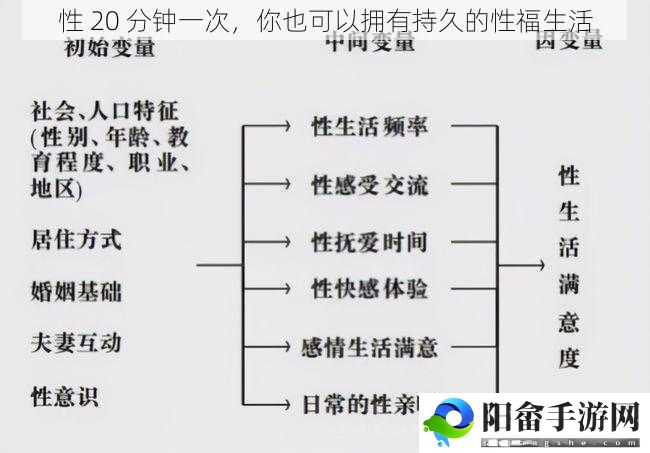 性 20 分钟一次，你也可以拥有持久的性福生活