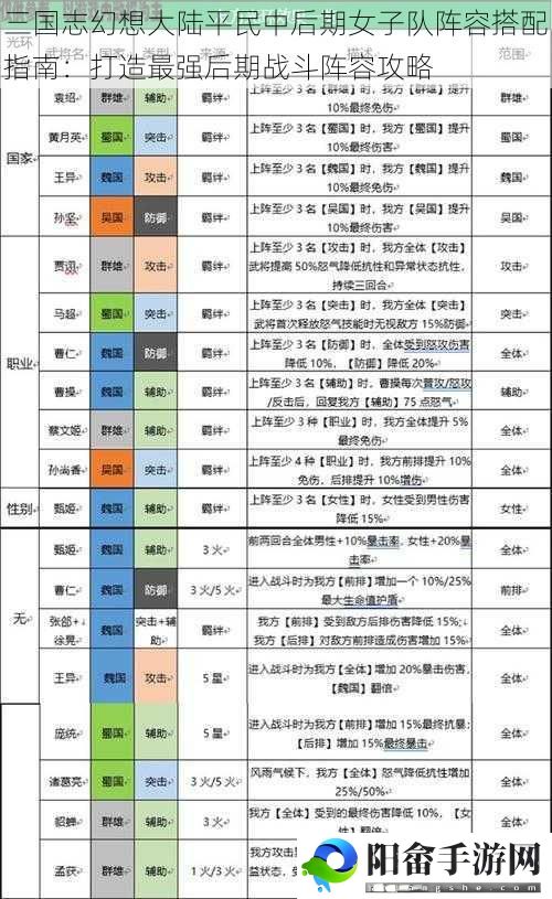 三国志幻想大陆平民中后期女子队阵容搭配指南：打造最强后期战斗阵容攻略