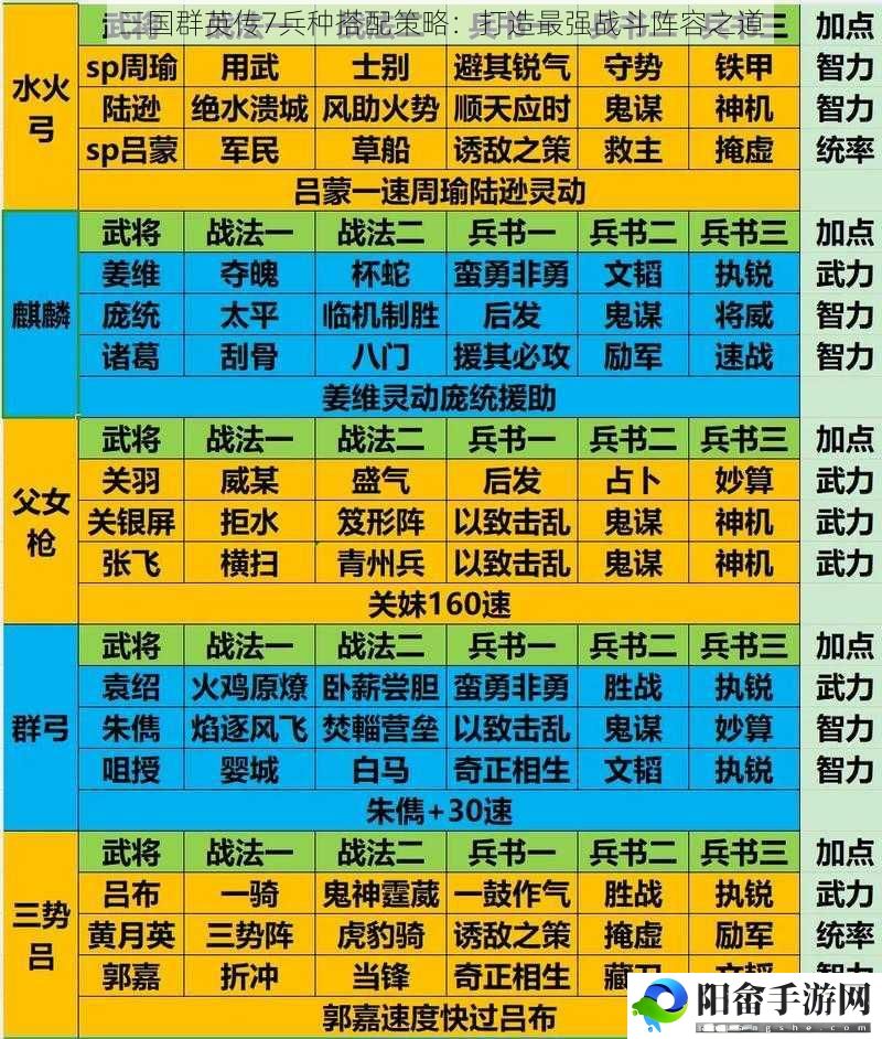 三国群英传7兵种搭配策略：打造最强战斗阵容之道