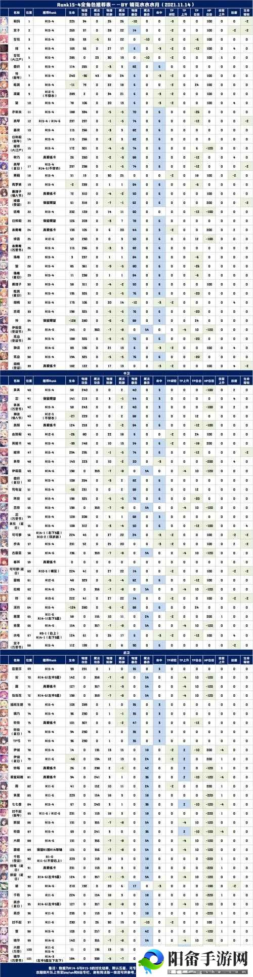 公主连结全服首领：511矛依未全Rank装备攻略及高效刷图路线推荐