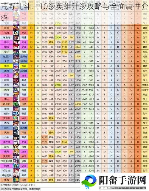 荒野乱斗：10级英雄升级攻略与全面属性介绍