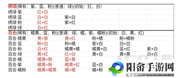 桃源深处有人家花卉育种配方大全 花卉育种配方一览表[多图]图片1