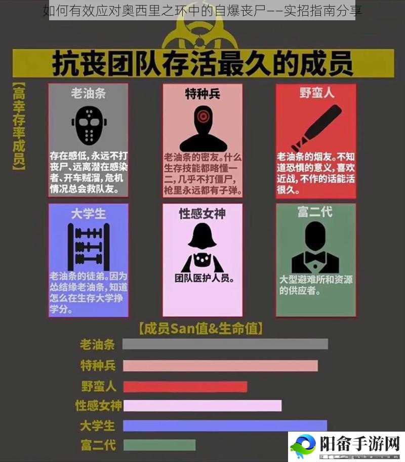 如何有效应对奥西里之环中的自爆丧尸——实招指南分享