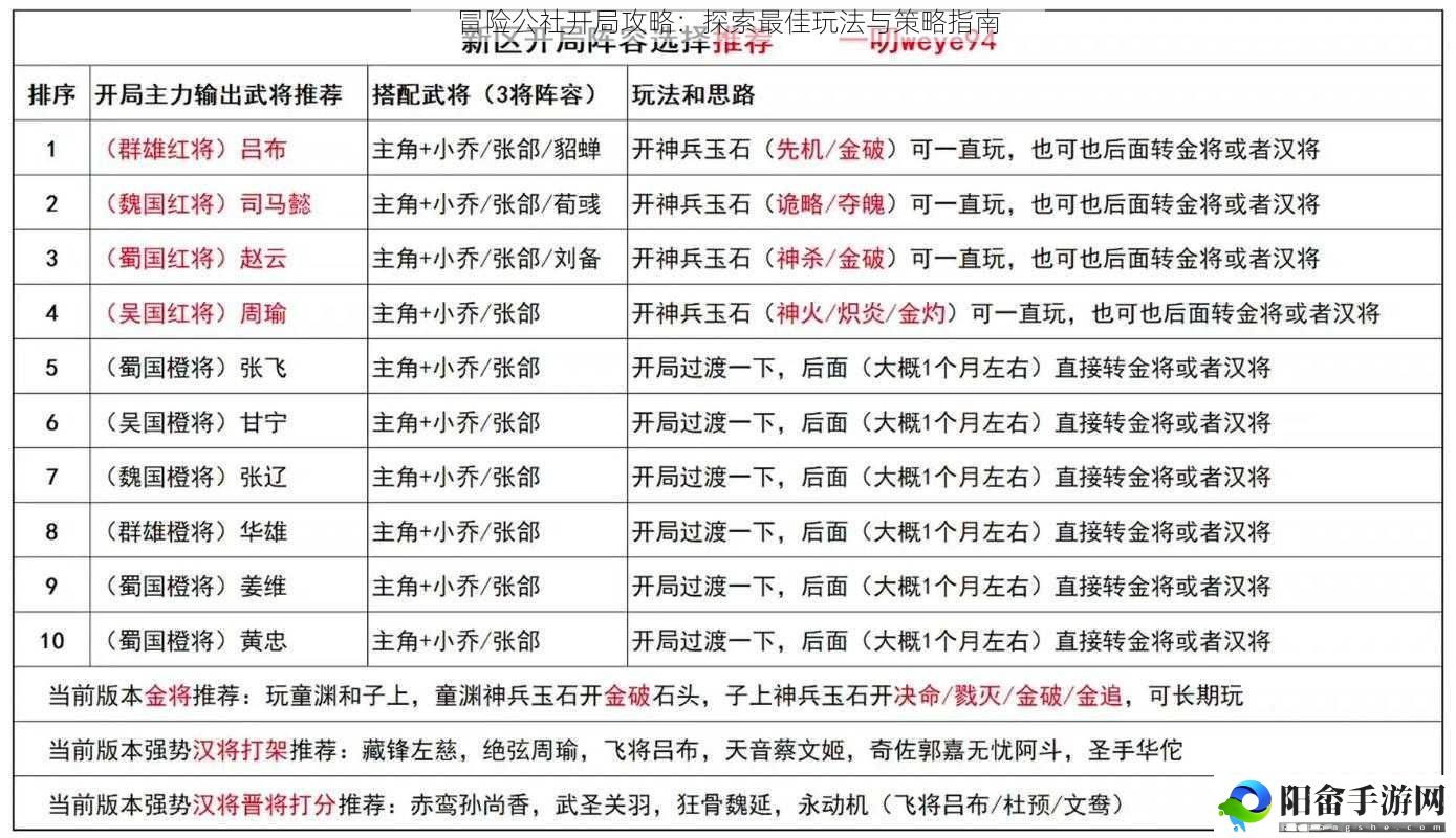 冒险公社开局攻略：探索最佳玩法与策略指南