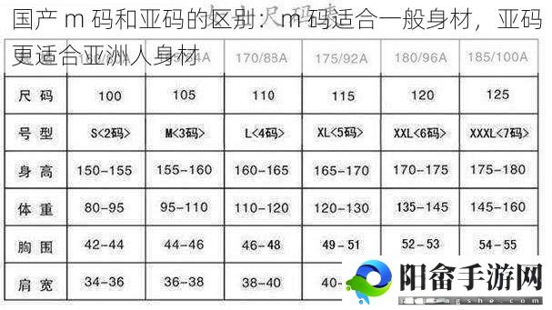 国产 m 码和亚码的区别：m 码适合一般身材，亚码更适合亚洲人身材