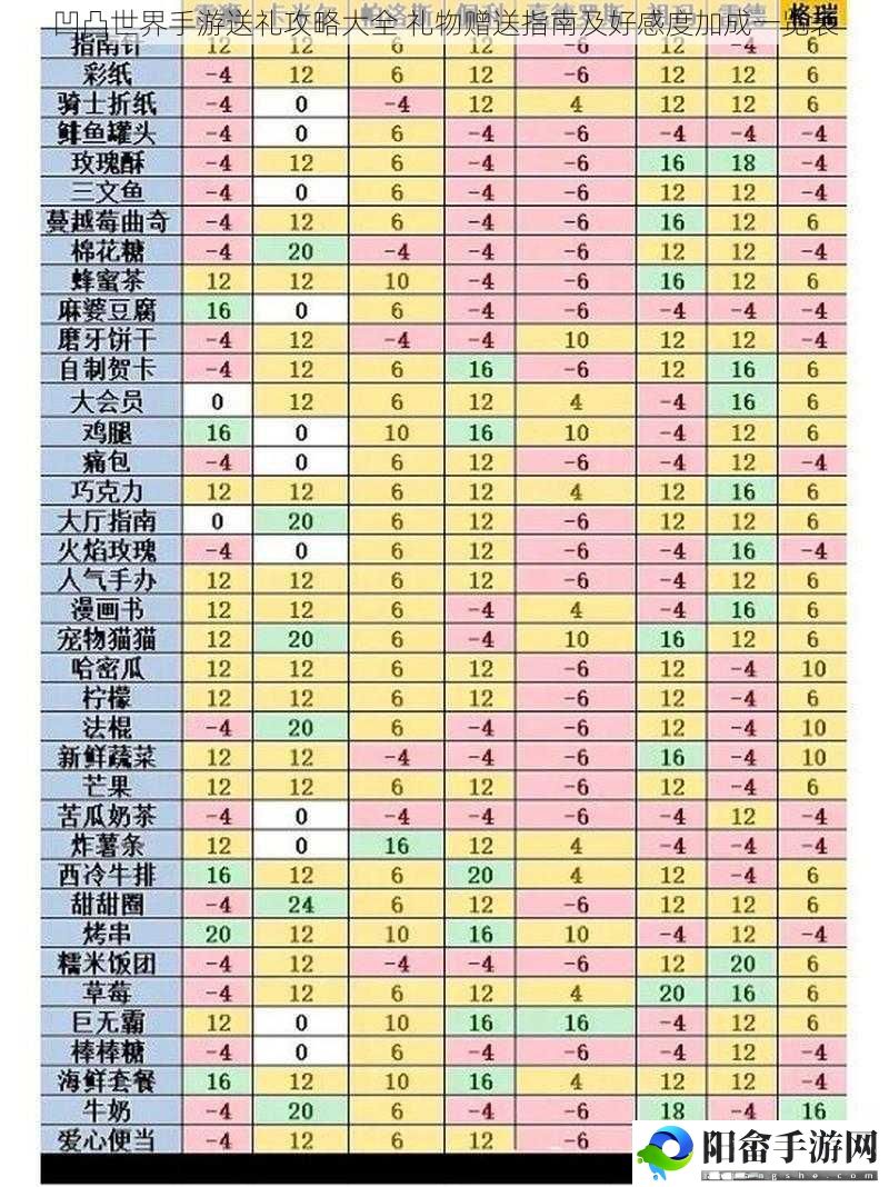 凹凸世界手游送礼攻略大全 礼物赠送指南及好感度加成一览表