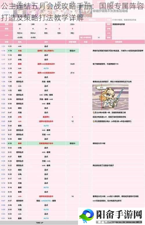 公主连结五月会战攻略手册：国服专属阵容打造及策略打法教学详解