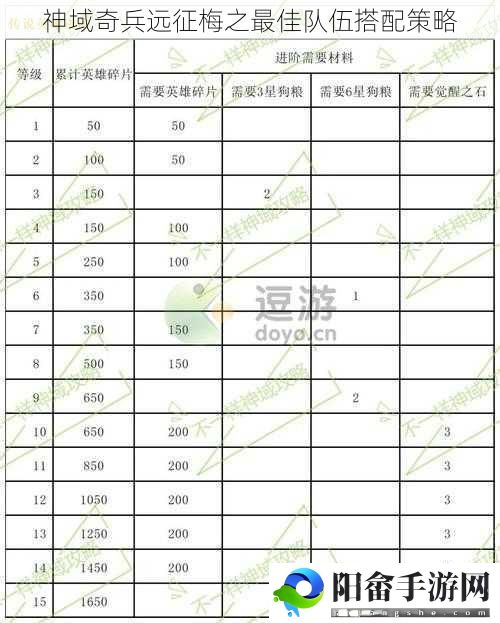 神域奇兵远征梅之最佳队伍搭配策略