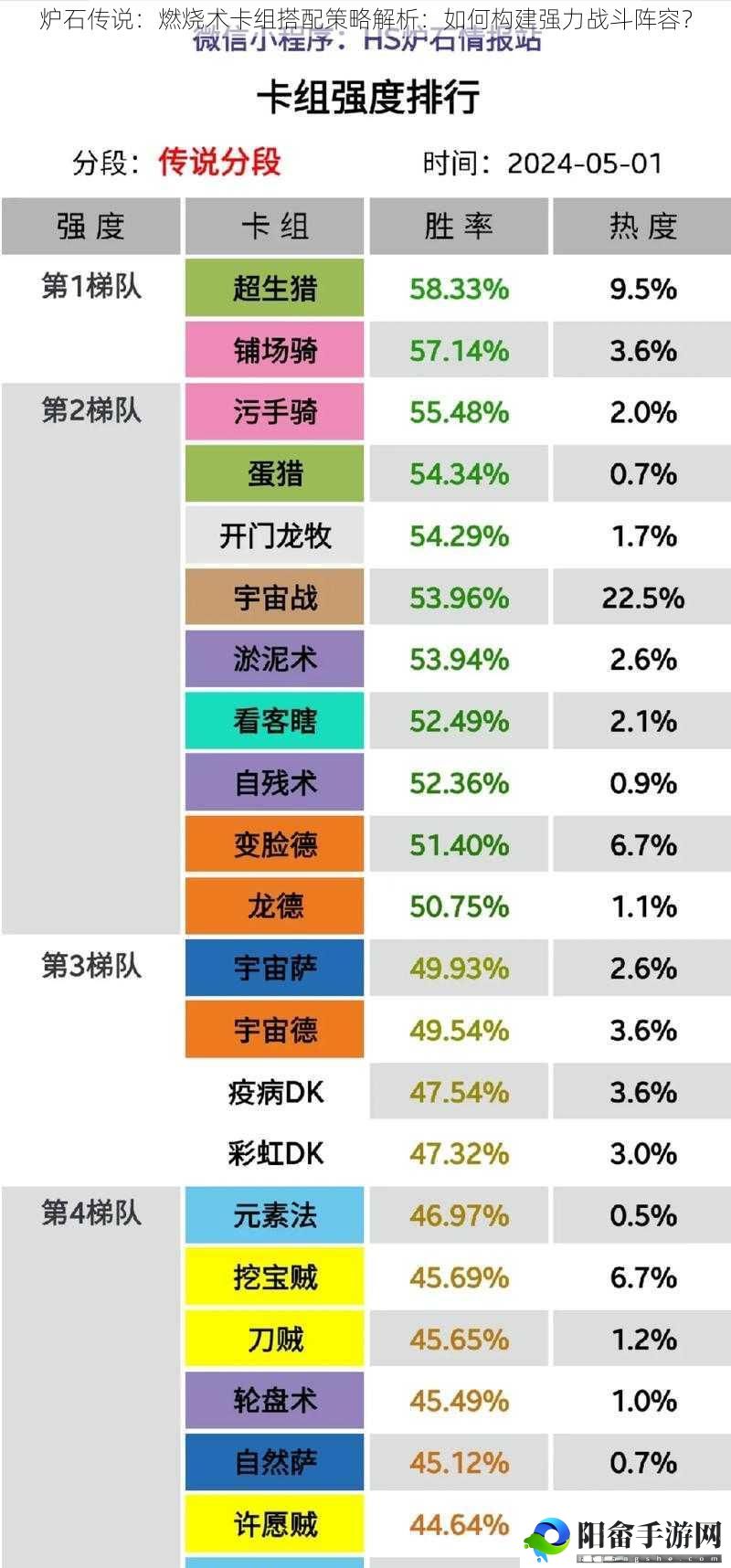 炉石传说：燃烧术卡组搭配策略解析：如何构建强力战斗阵容？