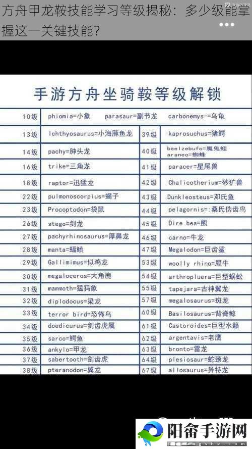 方舟甲龙鞍技能学习等级揭秘：多少级能掌握这一关键技能？