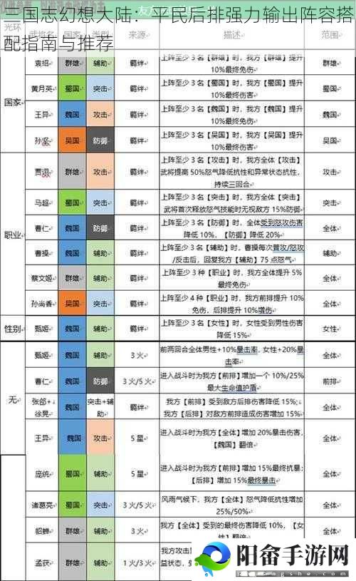 三国志幻想大陆：平民后排强力输出阵容搭配指南与推荐