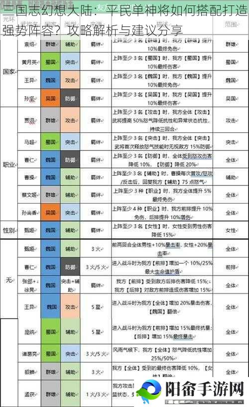 三国志幻想大陆：平民单神将如何搭配打造强势阵容？攻略解析与建议分享