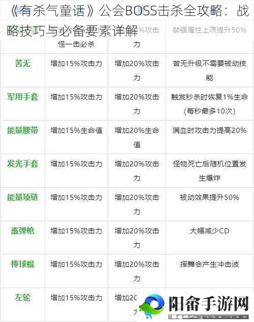 《有杀气童话》公会BOSS击杀全攻略：战略技巧与必备要素详解