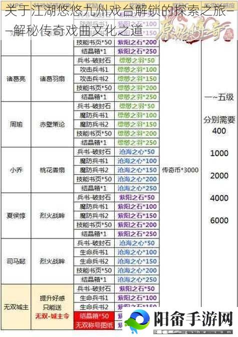 关于江湖悠悠九州戏台解锁的探索之旅——解秘传奇戏曲文化之道