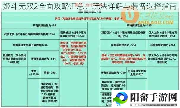 姬斗无双2全面攻略汇总：玩法详解与装备选择指南