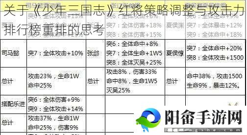 关于《少年三国志》红将策略调整与攻击力排行榜重排的思考