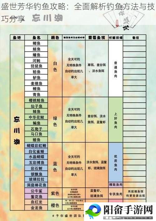 盛世芳华钓鱼攻略：全面解析钓鱼方法与技巧分享