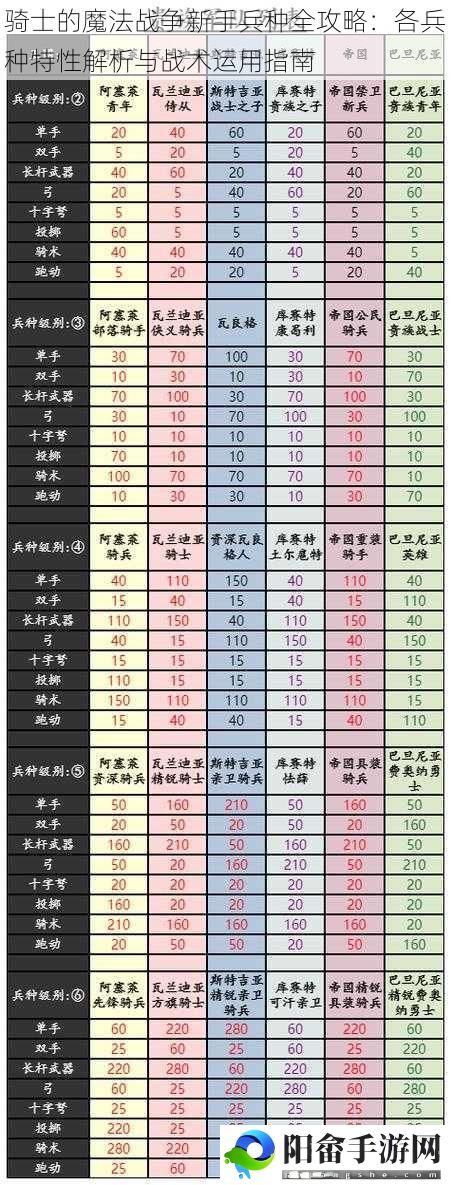 骑士的魔法战争新手兵种全攻略：各兵种特性解析与战术运用指南