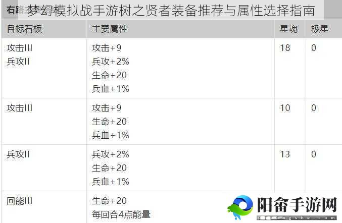 梦幻模拟战手游树之贤者装备推荐与属性选择指南