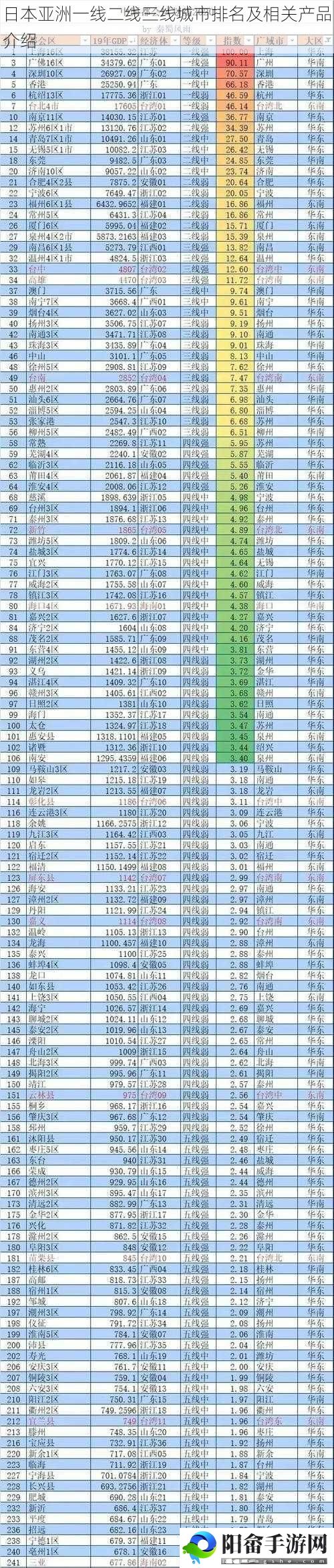 日本亚洲一线二线三线城市排名及相关产品介绍