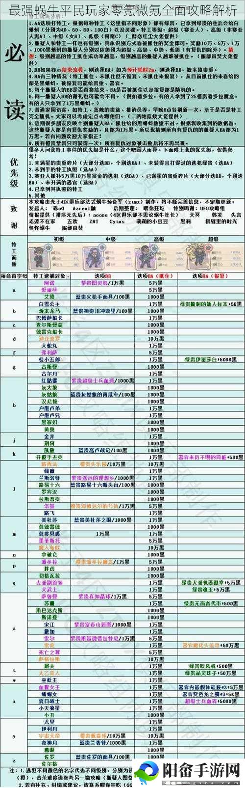 最强蜗牛平民玩家零氪微氪全面攻略解析