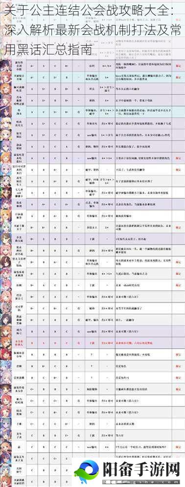 关于公主连结公会战攻略大全：深入解析最新会战机制打法及常用黑话汇总指南