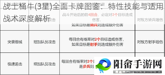 战士桶牛(3星)全面卡牌图鉴：特性技能与适用战术深度解析