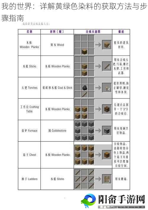 我的世界：详解黄绿色染料的获取方法与步骤指南