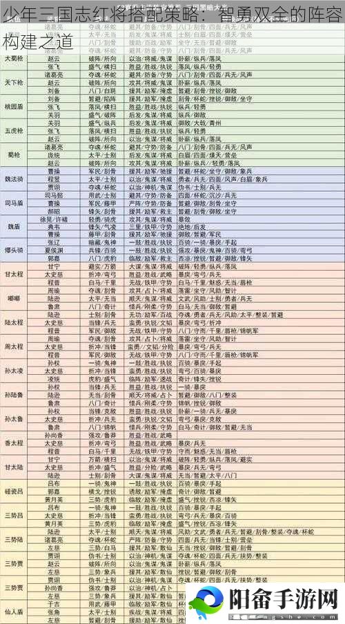 少年三国志红将搭配策略：智勇双全的阵容构建之道