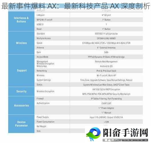 最新事件爆料 AX：最新科技产品 AX 深度剖析