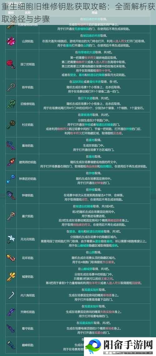 重生细胞旧维修钥匙获取攻略：全面解析获取途径与步骤