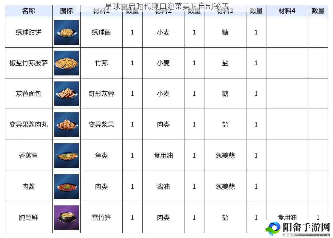 星球重启时代爽口泡菜美味自制秘籍