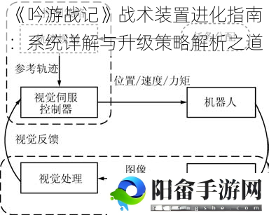 《吟游战记》战术装置进化指南：系统详解与升级策略解析之道