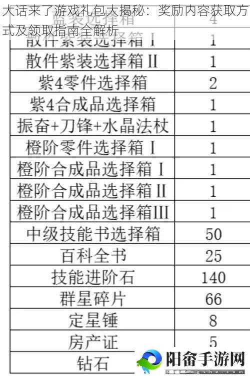 大话来了游戏礼包大揭秘：奖励内容获取方式及领取指南全解析