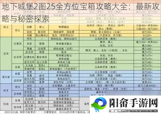 地下城堡2图25全方位宝箱攻略大全：最新攻略与秘密探索