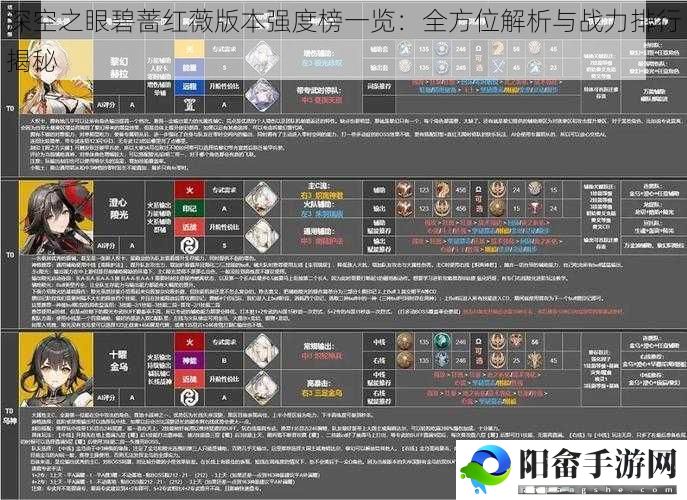 深空之眼碧蔷红薇版本强度榜一览：全方位解析与战力排行揭秘