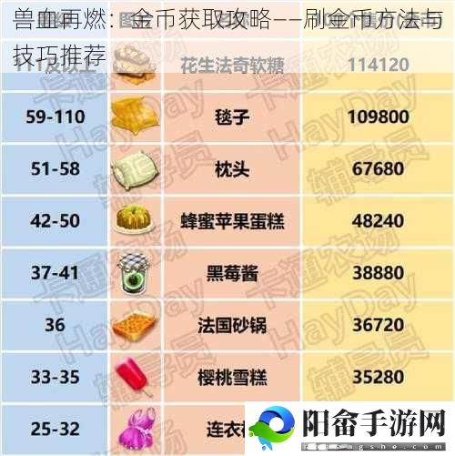 兽血再燃：金币获取攻略——刷金币方法与技巧推荐