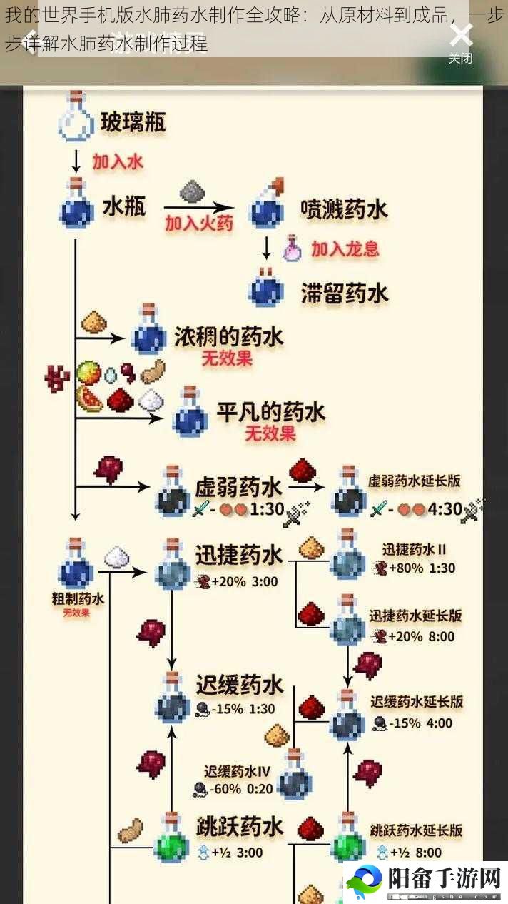 我的世界手机版水肺药水制作全攻略：从原材料到成品，一步步详解水肺药水制作过程