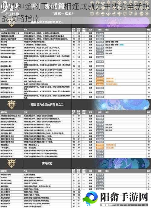 以原神金风玉露一相逢成就为主线的全新挑战攻略指南