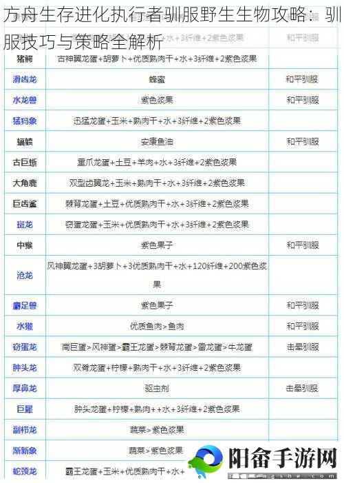 方舟生存进化执行者驯服野生生物攻略：驯服技巧与策略全解析