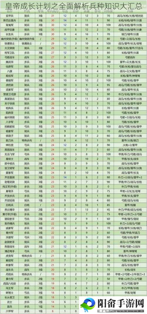 皇帝成长计划之全面解析兵种知识大汇总