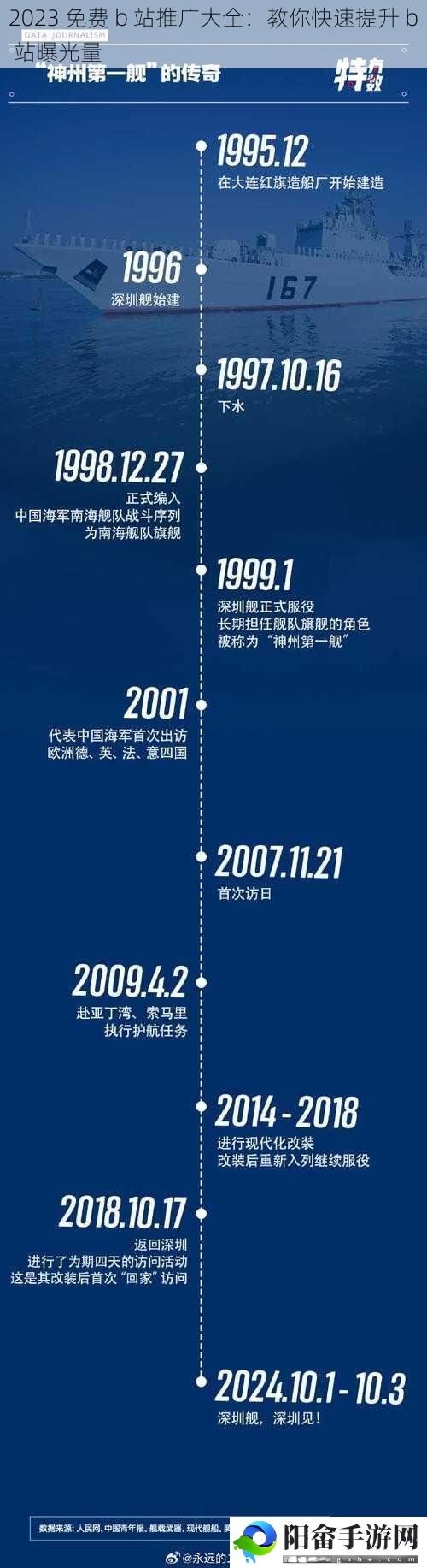 2023 免费 b 站推广大全：教你快速提升 b 站曝光量