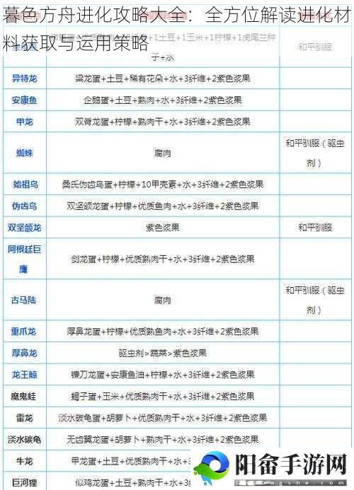 暮色方舟进化攻略大全：全方位解读进化材料获取与运用策略