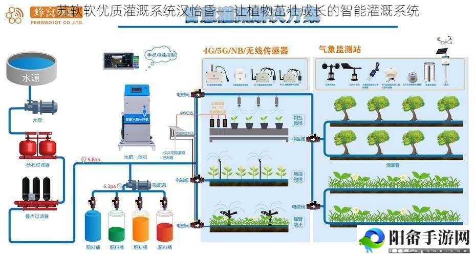 苏软软优质灌溉系统汉怡昏——让植物茁壮成长的智能灌溉系统