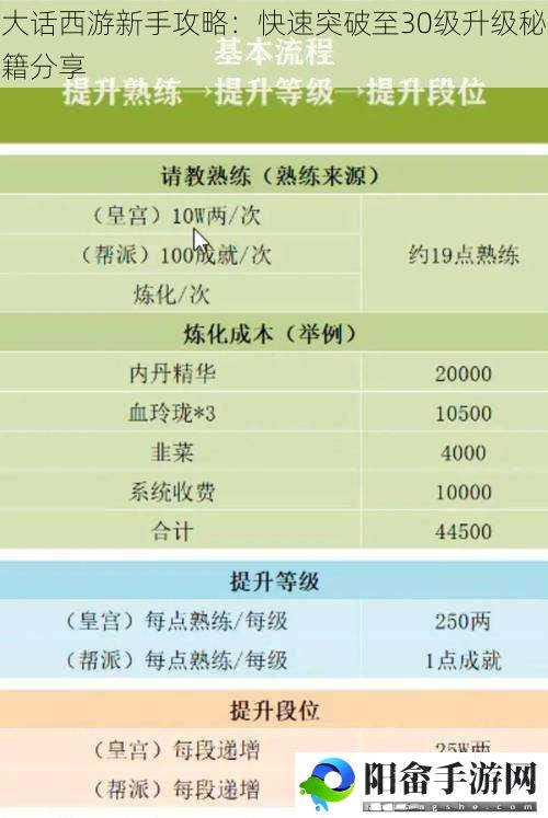 大话西游新手攻略：快速突破至30级升级秘籍分享