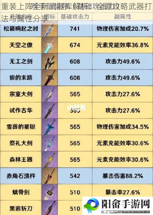 重装上阵全新武器库解析：全面攻略武器打法与属性分享