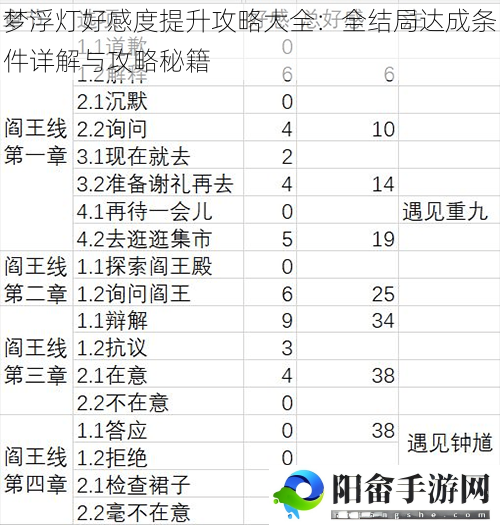 梦浮灯好感度提升攻略大全：全结局达成条件详解与攻略秘籍